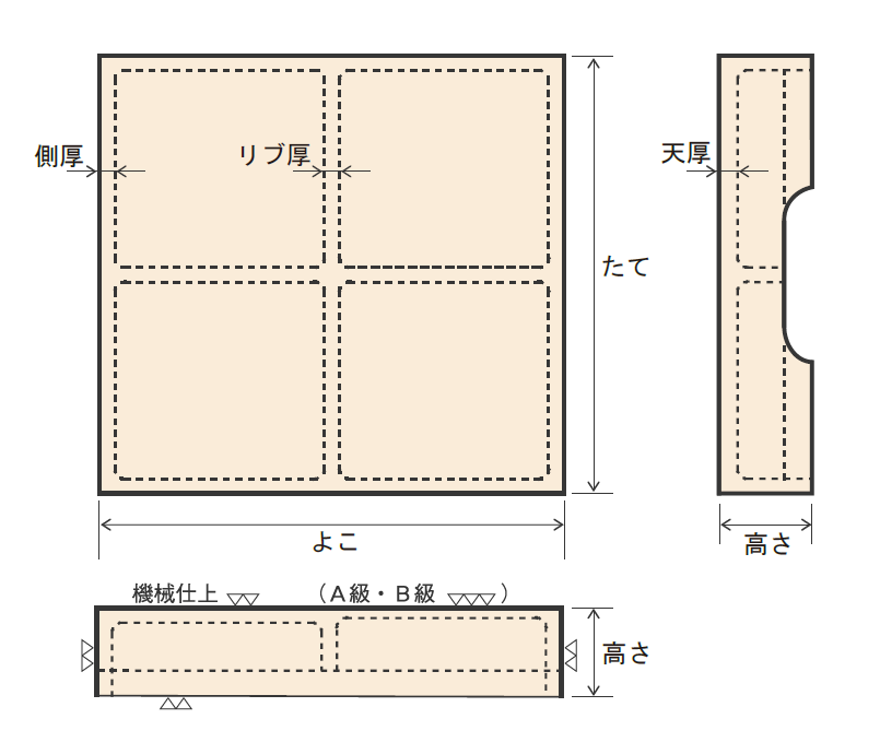 □ユニ 箱型定盤(B級仕上)900x1200x125mm U90120B(8381756)[送料別途